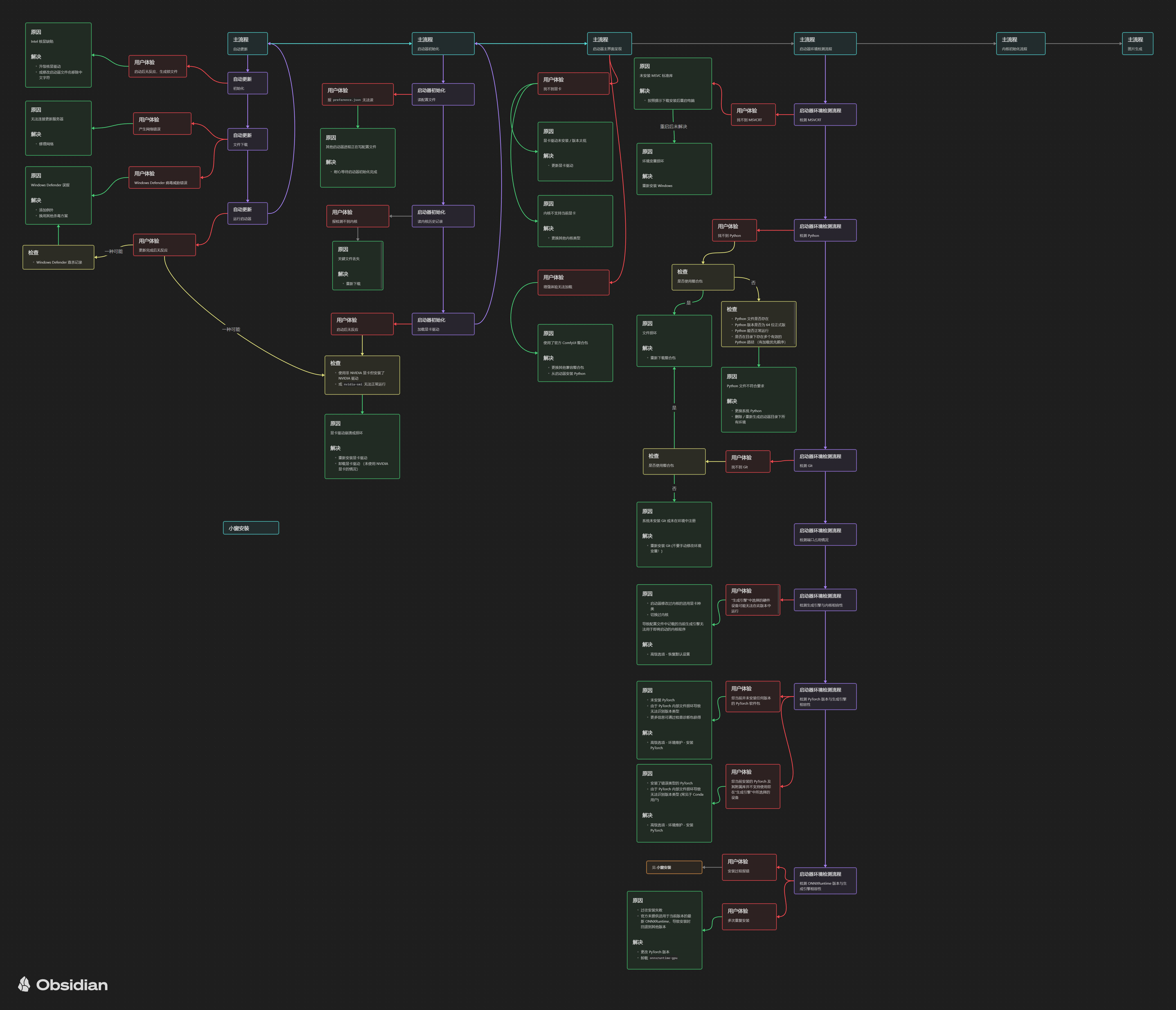 sd_launcher_loading_process